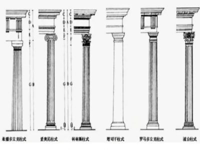 古典欧式风格——柱式的变化及特点