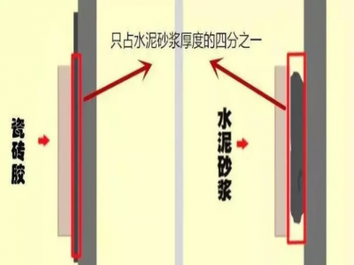 瓷砖“厚贴”、“薄贴”哪个更好？
